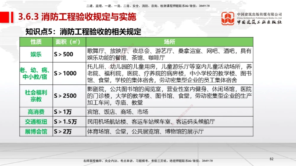 02节2025一建《机电》考前集中直播课_2026年一级建造师_2026年一建机电_2025年一建机电SVIP_04-冲刺串讲✿考点强化✿小灶集训_85-机电《考前集中直播》闫娜JGS_讲义