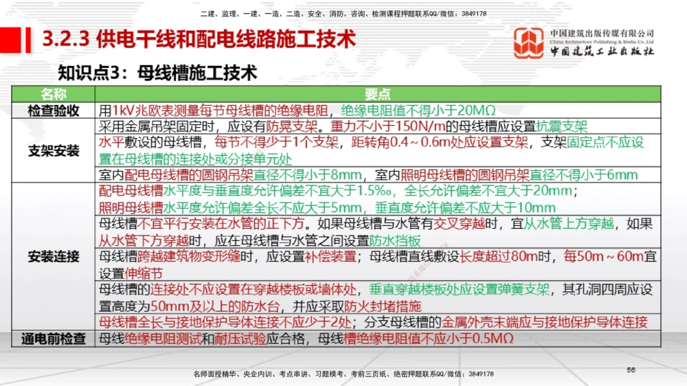 02节2025一建《机电》考前集中直播课_2026年一级建造师_2026年一建机电_2025年一建机电SVIP_04-冲刺串讲✿考点强化✿小灶集训_85-机电《考前集中直播》闫娜JGS_讲义