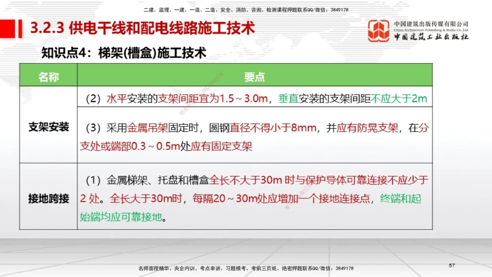 02节2025一建《机电》考前集中直播课_2026年一级建造师_2026年一建机电_2025年一建机电SVIP_04-冲刺串讲✿考点强化✿小灶集训_85-机电《考前集中直播》闫娜JGS_讲义