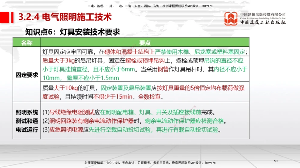 02节2025一建《机电》考前集中直播课_2026年一级建造师_2026年一建机电_2025年一建机电SVIP_04-冲刺串讲✿考点强化✿小灶集训_85-机电《考前集中直播》闫娜JGS_讲义