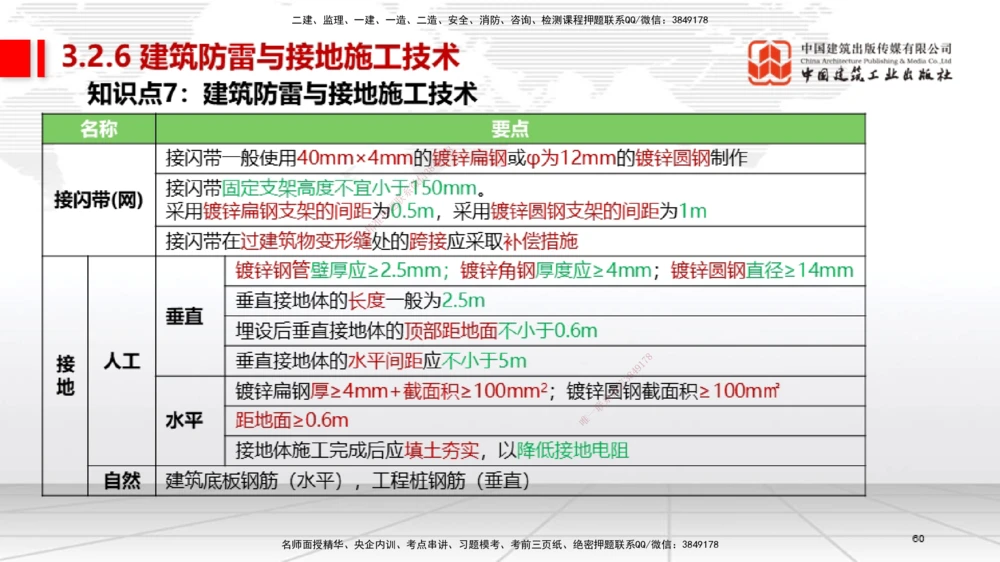 02节2025一建《机电》考前集中直播课_2026年一级建造师_2026年一建机电_2025年一建机电SVIP_04-冲刺串讲✿考点强化✿小灶集训_85-机电《考前集中直播》闫娜JGS_讲义