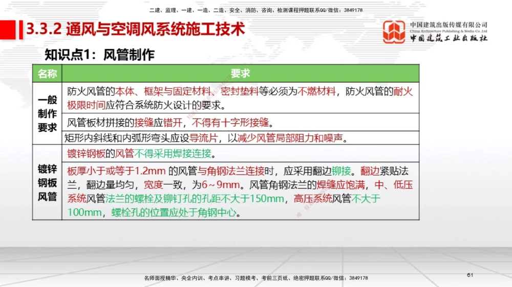02节2025一建《机电》考前集中直播课_2026年一级建造师_2026年一建机电_2025年一建机电SVIP_04-冲刺串讲✿考点强化✿小灶集训_85-机电《考前集中直播》闫娜JGS_讲义