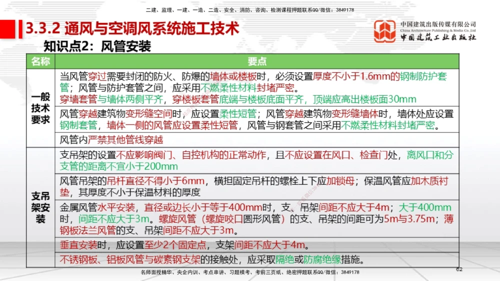 02节2025一建《机电》考前集中直播课_2026年一级建造师_2026年一建机电_2025年一建机电SVIP_04-冲刺串讲✿考点强化✿小灶集训_85-机电《考前集中直播》闫娜JGS_讲义