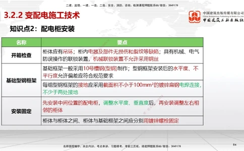 02节2025一建《机电》考前集中直播课_2026年一级建造师_2026年一建机电_2025年一建机电SVIP_04-冲刺串讲✿考点强化✿小灶集训_85-机电《考前集中直播》闫娜JGS_讲义