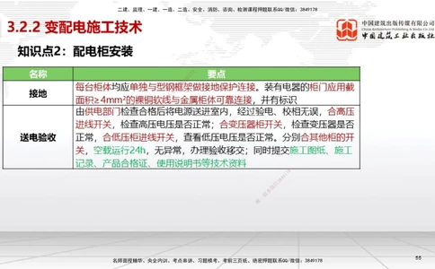 02节2025一建《机电》考前集中直播课_2026年一级建造师_2026年一建机电_2025年一建机电SVIP_04-冲刺串讲✿考点强化✿小灶集训_85-机电《考前集中直播》闫娜JGS_讲义