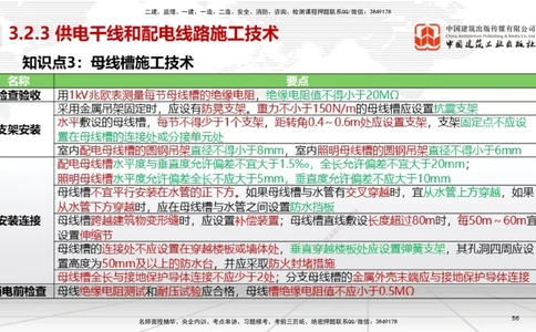 02节2025一建《机电》考前集中直播课_2026年一级建造师_2026年一建机电_2025年一建机电SVIP_04-冲刺串讲✿考点强化✿小灶集训_85-机电《考前集中直播》闫娜JGS_讲义