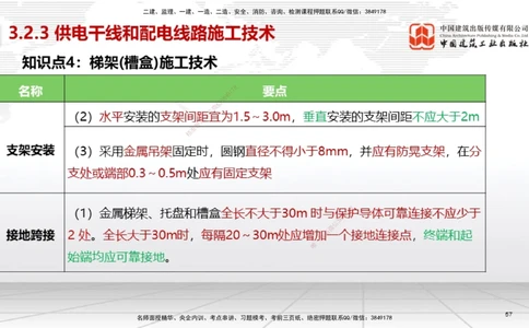 02节2025一建《机电》考前集中直播课_2026年一级建造师_2026年一建机电_2025年一建机电SVIP_04-冲刺串讲✿考点强化✿小灶集训_85-机电《考前集中直播》闫娜JGS_讲义