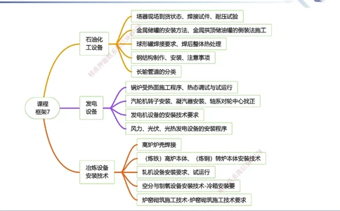 07.2025石莉-核心考点速记-机电实务7_2026年一级建造师_2026年一建机电_2025年一建机电SVIP_02-基础精讲✿高端面授✿深度强化_38-机电《核心考点速记》石莉HX_讲义