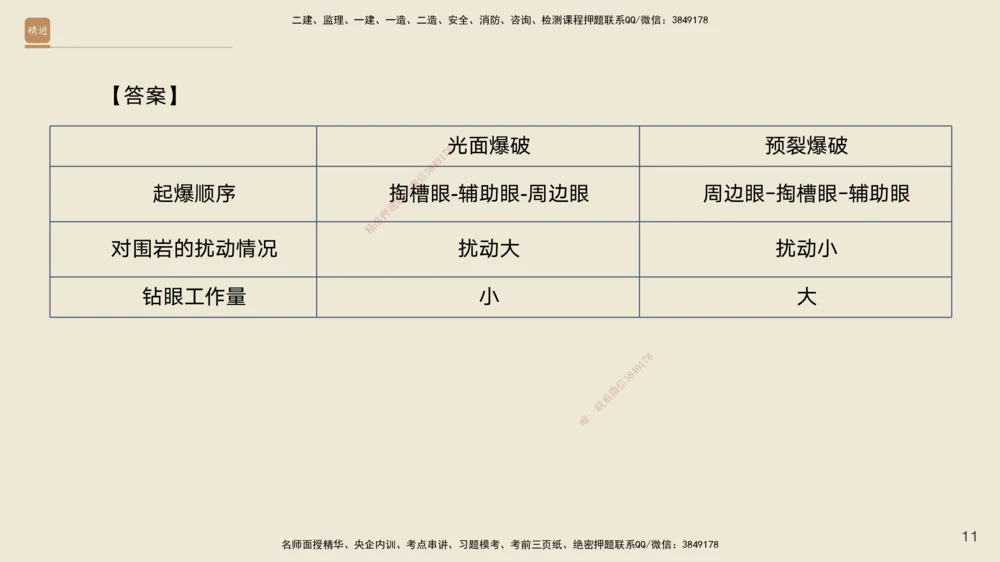 08.2025黄铃-案例速通-公路实务8_2026年一级建造师_2026年一建公路_2025年一建公路SVIP_04-冲刺串讲✿考点强化✿小灶集训_02-公路《案例速通直播》黄铃HX_讲义