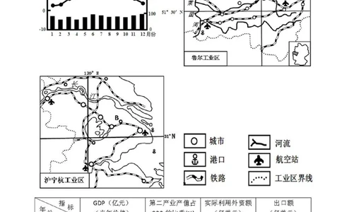 2010年高考地理试卷（山东）（解析卷）_地理历年高考真题_新&middot;Word版2008-2025&middot;高考地理真题_地理（按省份分类）2008-2025_2008-2025&middot;（山东）地理高考真题