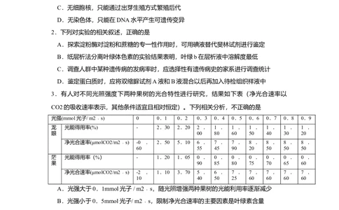 2010年高考生物试卷（四川）（空白卷）_生物历年高考真题_新&middot;Word版2008-2025&middot;高考生物真题_生物（按试卷类型分类）2008-2025_自主命题卷&middot;生物（2008-2025）_四川自主命题&middot;生物（2008-2016）