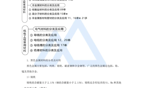 04.2025朱培浩-名师精讲通关-（4）1.1机电工程常用材料_2026年一级建造师_2026年一建机电_2025年一建机电SVIP_02-基础精讲✿高端面授✿深度强化_27-机电《名师精讲通关》朱培浩HX