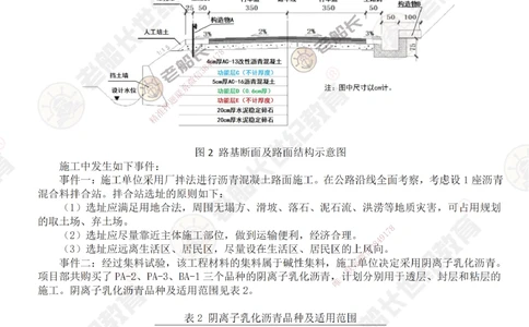 04案例专项突破（4）-题目_2026年一级建造师_2026年一建公路_2025年一建公路SVIP_04-冲刺串讲✿考点强化✿小灶集训_40-公路《案例专项班》老船长JQ推荐_讲义