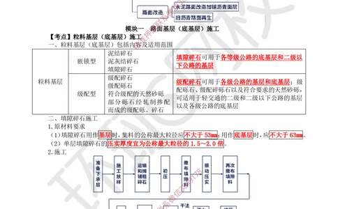 05.2025一建公路案例特训-第5讲-专题二路面工程（1）_2026年一级建造师_2026年一建公路_2025年一建公路SVIP_04-冲刺串讲✿考点强化✿小灶集训_07-公路《案例特训班》吴然HQ