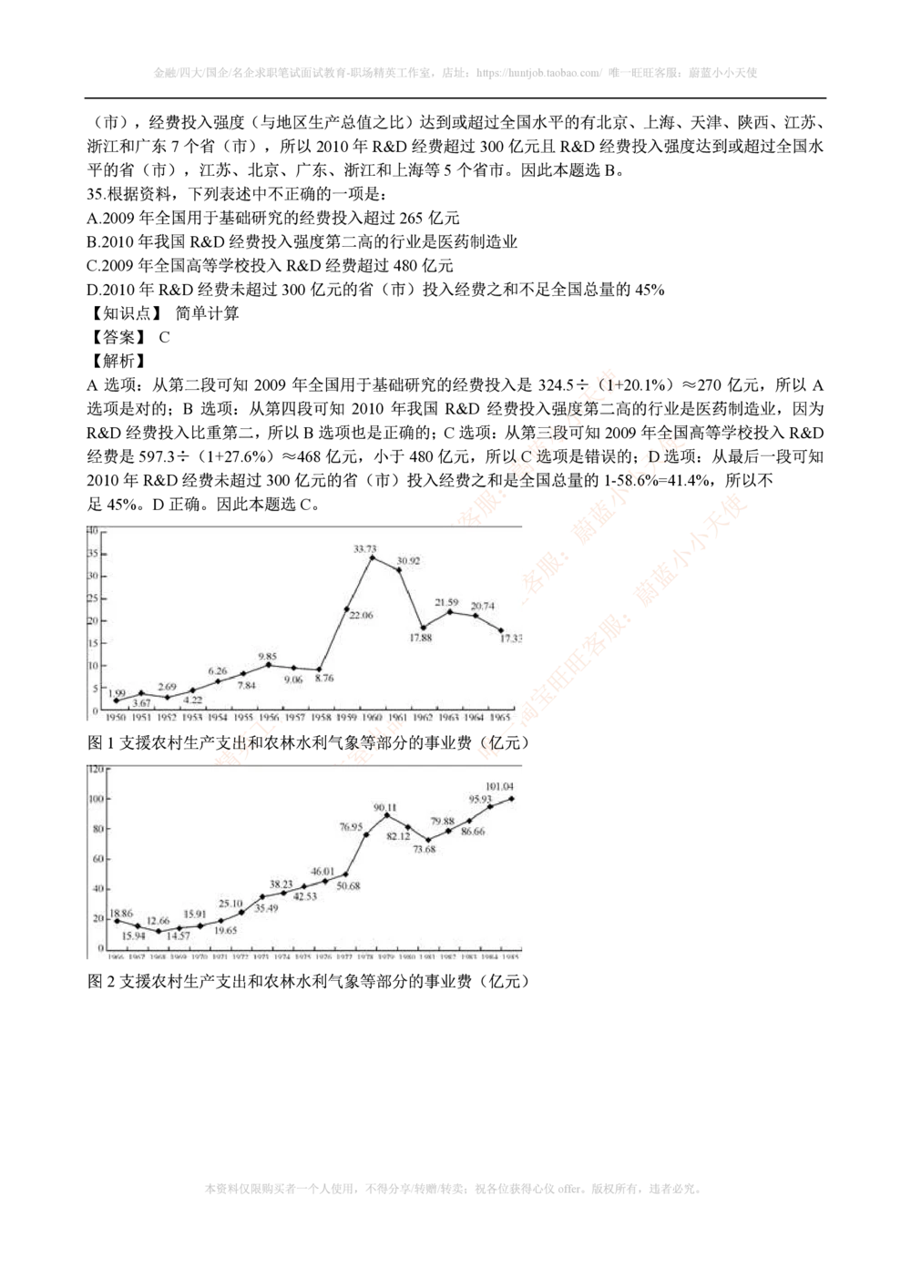 2015年腾讯财务类招聘考试笔试试题_2025春招题库汇总_十大行测题库_2023年十大热门题库更新中_03、赛码汇总_2024腾讯7月更新_赠送历年腾讯笔试