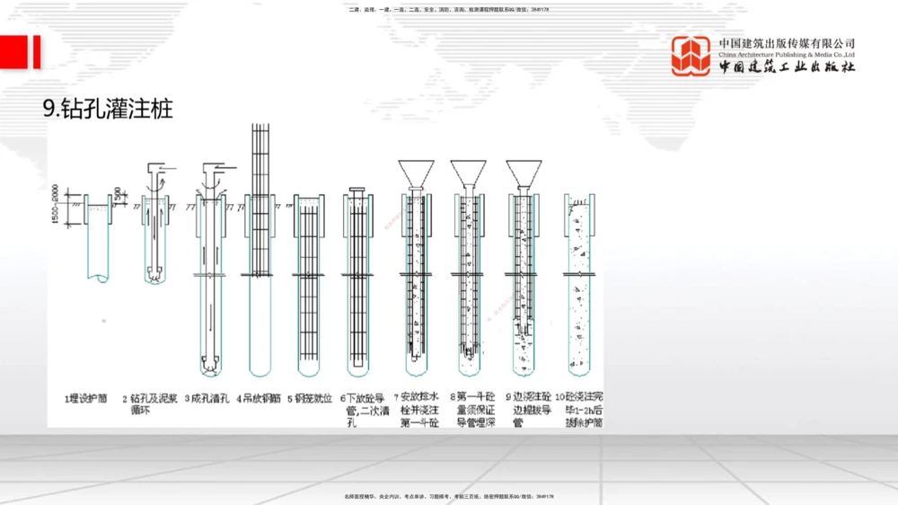 09.16一建《公路》考前指导公开课_2026年一级建造师_2026年一建公路_2025年一建公路SVIP_04-冲刺串讲✿考点强化✿小灶集训_68-公路《考前指导公开》朱娟婷JGS_讲义