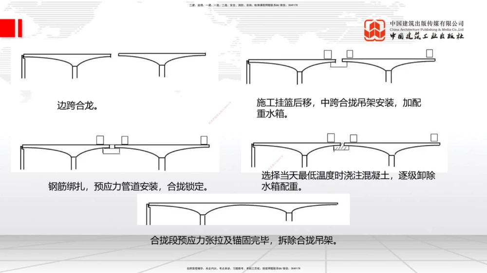 09.16一建《公路》考前指导公开课_2026年一级建造师_2026年一建公路_2025年一建公路SVIP_04-冲刺串讲✿考点强化✿小灶集训_68-公路《考前指导公开》朱娟婷JGS_讲义