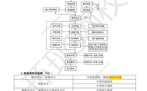 06.第6讲-11填石路堤及其他路堤施工_2026年一级建造师_2026年一建公路_2025年一建公路SVIP_02-基础精讲✿高端面授✿深度强化_09-公路《备考指导班》吴然、安国庆HQ_安国庆