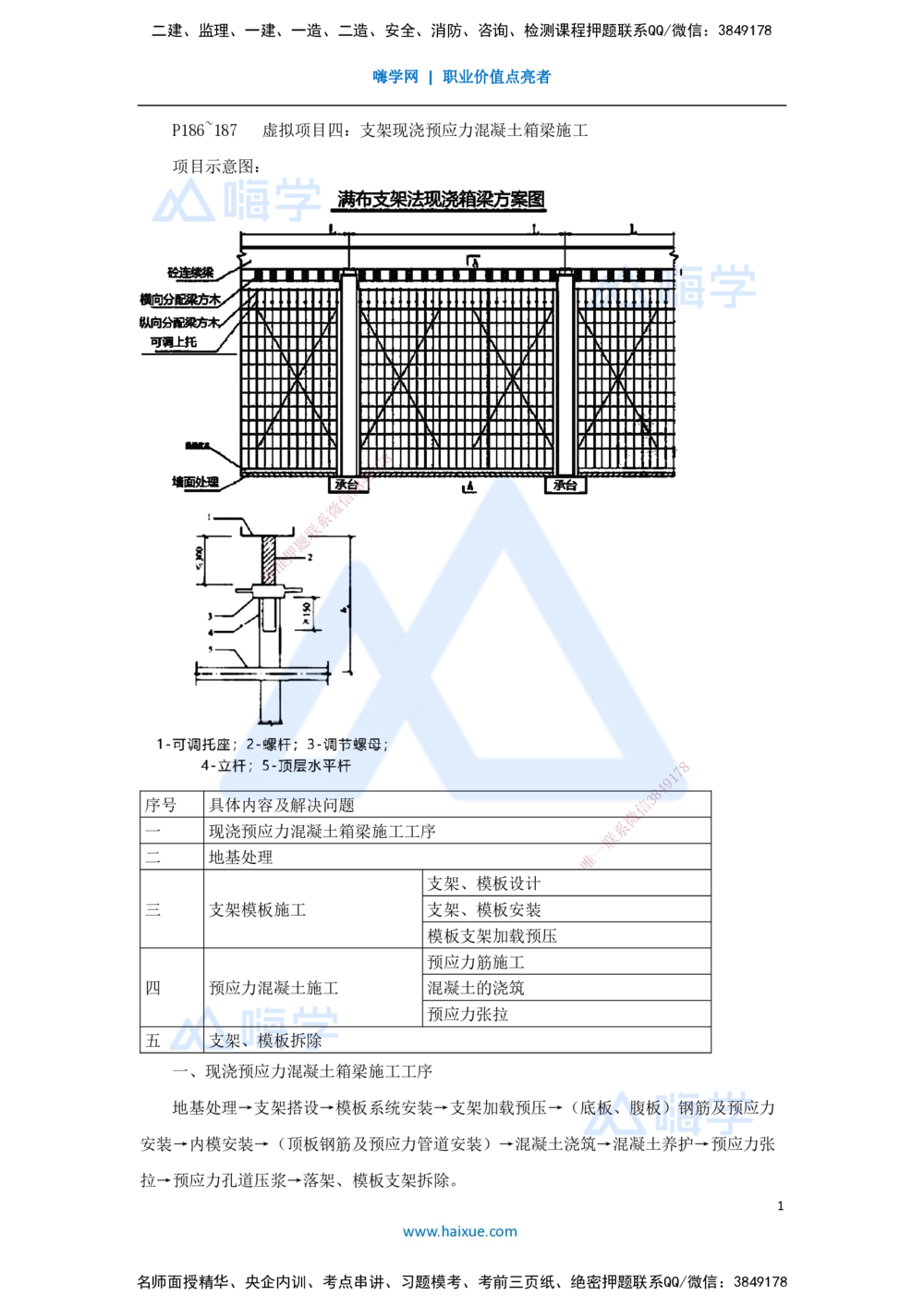 08.2025李昌春-名师冲刺特训-（8）桥梁工程2_2026年一级建造师_2026年一建公路_2025年一建公路SVIP_04-冲刺串讲✿考点强化✿小灶集训_39-公路《名师冲刺特训》李昌春HX_讲义