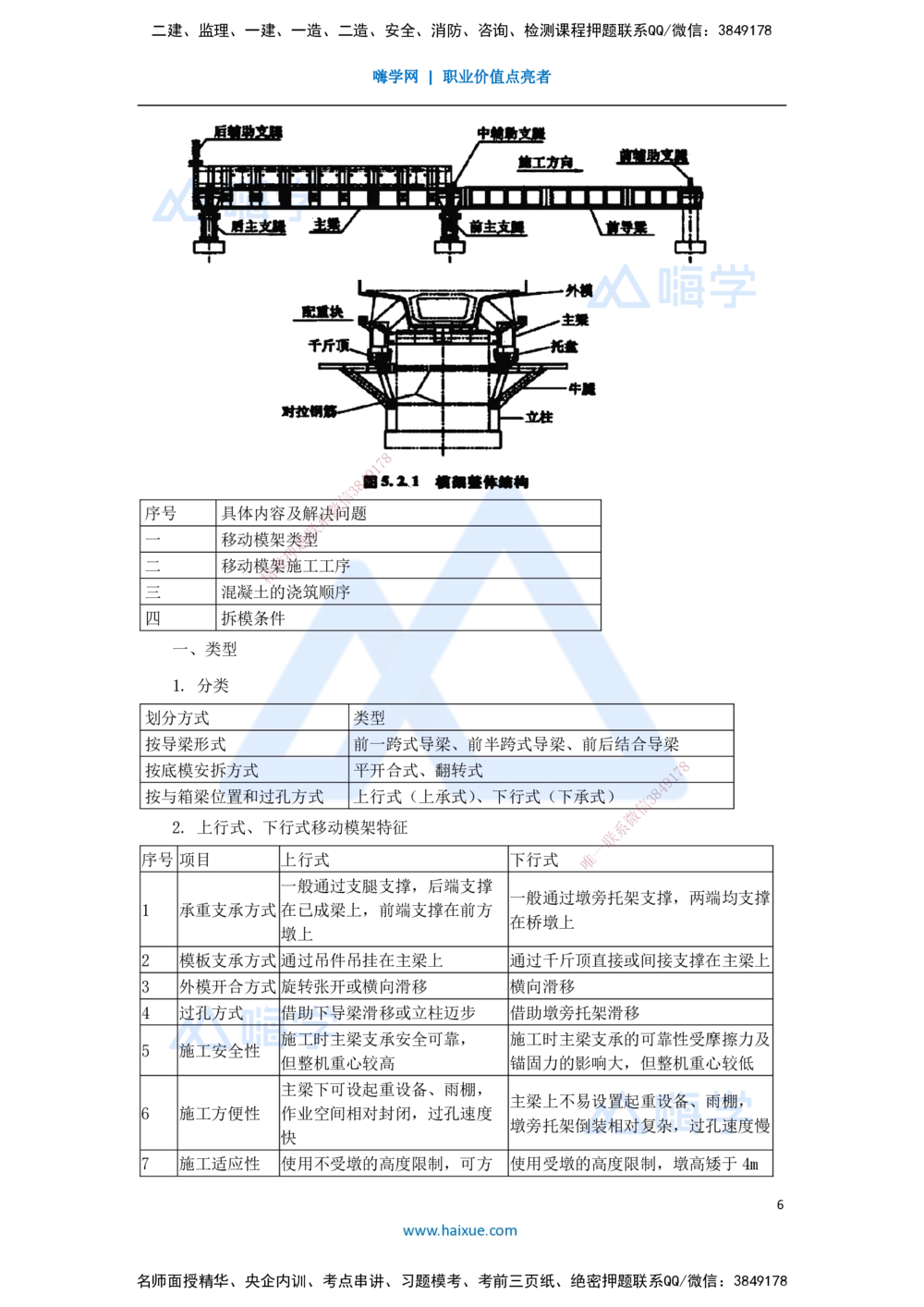 08.2025李昌春-名师冲刺特训-（8）桥梁工程2_2026年一级建造师_2026年一建公路_2025年一建公路SVIP_04-冲刺串讲✿考点强化✿小灶集训_39-公路《名师冲刺特训》李昌春HX_讲义