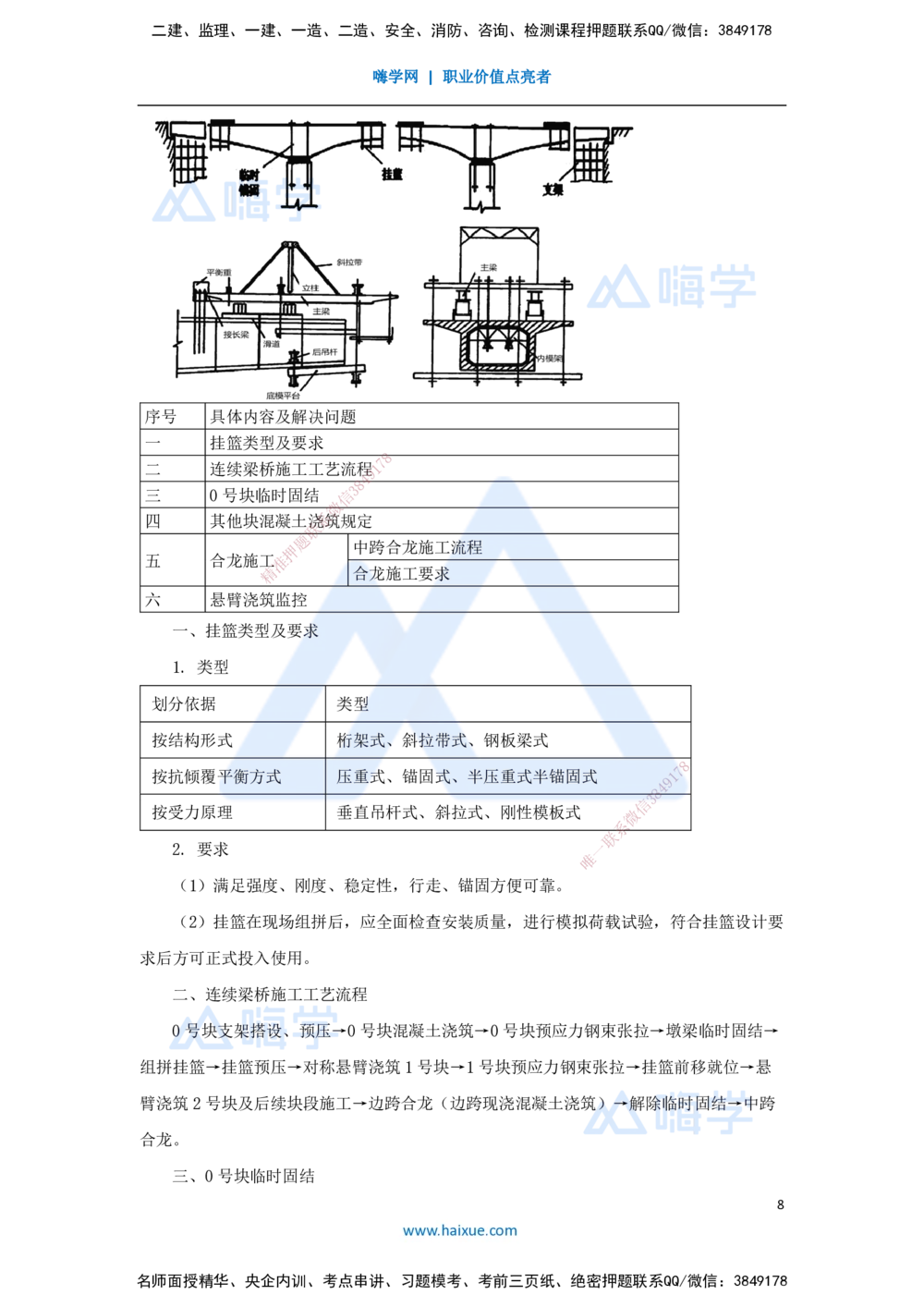 08.2025李昌春-名师冲刺特训-（8）桥梁工程2_2026年一级建造师_2026年一建公路_2025年一建公路SVIP_04-冲刺串讲✿考点强化✿小灶集训_39-公路《名师冲刺特训》李昌春HX_讲义