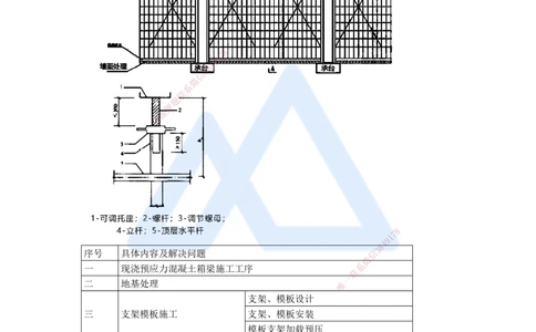 08.2025李昌春-名师冲刺特训-（8）桥梁工程2_2026年一级建造师_2026年一建公路_2025年一建公路SVIP_04-冲刺串讲✿考点强化✿小灶集训_39-公路《名师冲刺特训》李昌春HX_讲义