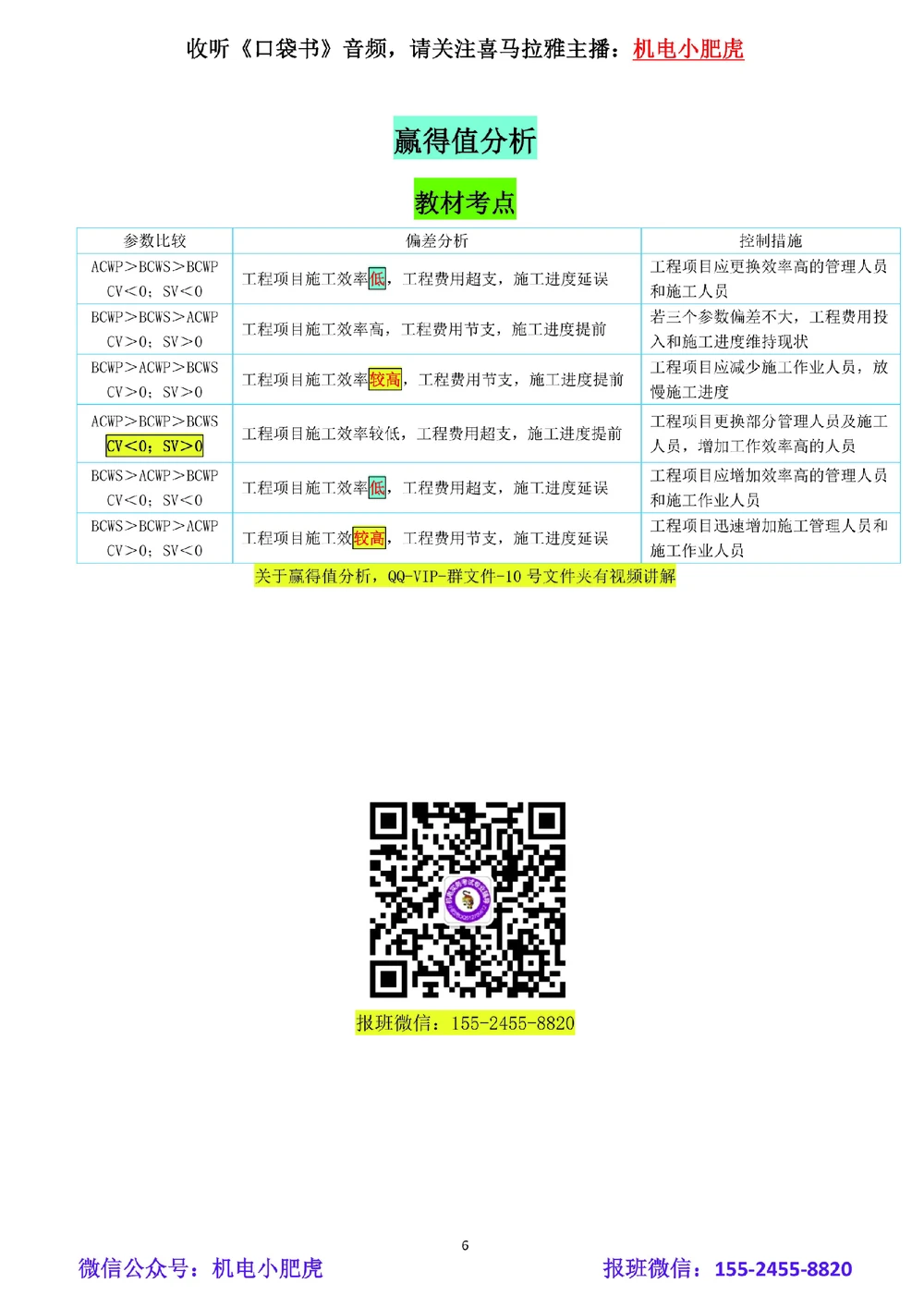 02-赢得值计算（空白版）_2026年一级建造师_2026年一建机电_2025年一建机电SVIP_02-基础精讲✿高端面授✿深度强化_11-机电《教材精讲班》小肥虎SMR_管理《五大必会》