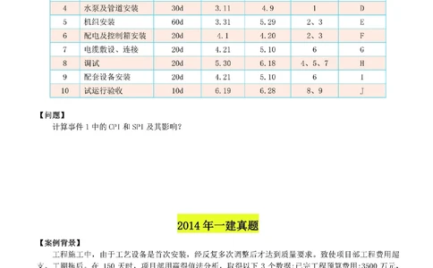 02-赢得值计算（空白版）_2026年一级建造师_2026年一建机电_2025年一建机电SVIP_02-基础精讲✿高端面授✿深度强化_11-机电《教材精讲班》小肥虎SMR_管理《五大必会》