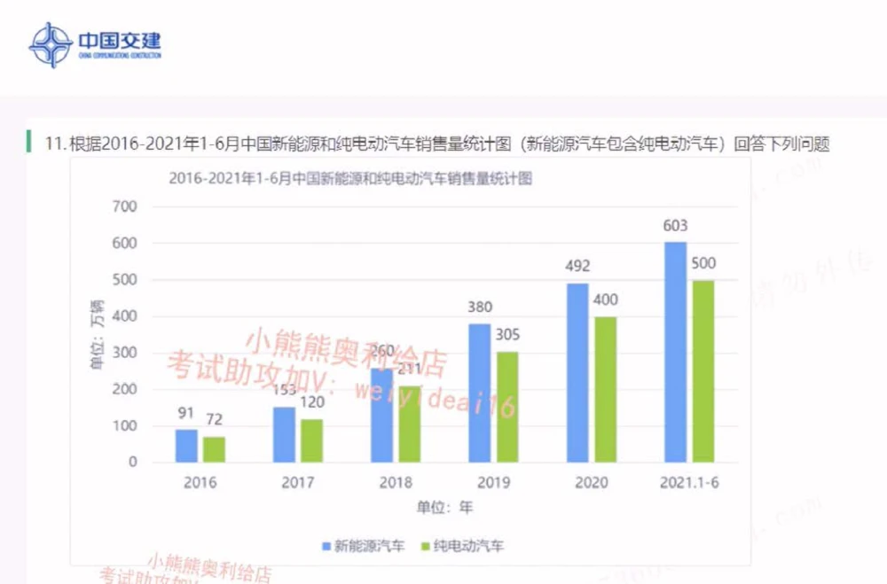 2022中国交建第四套第二三部分_2025春招题库汇总_国企题库_中国交建_中国交建