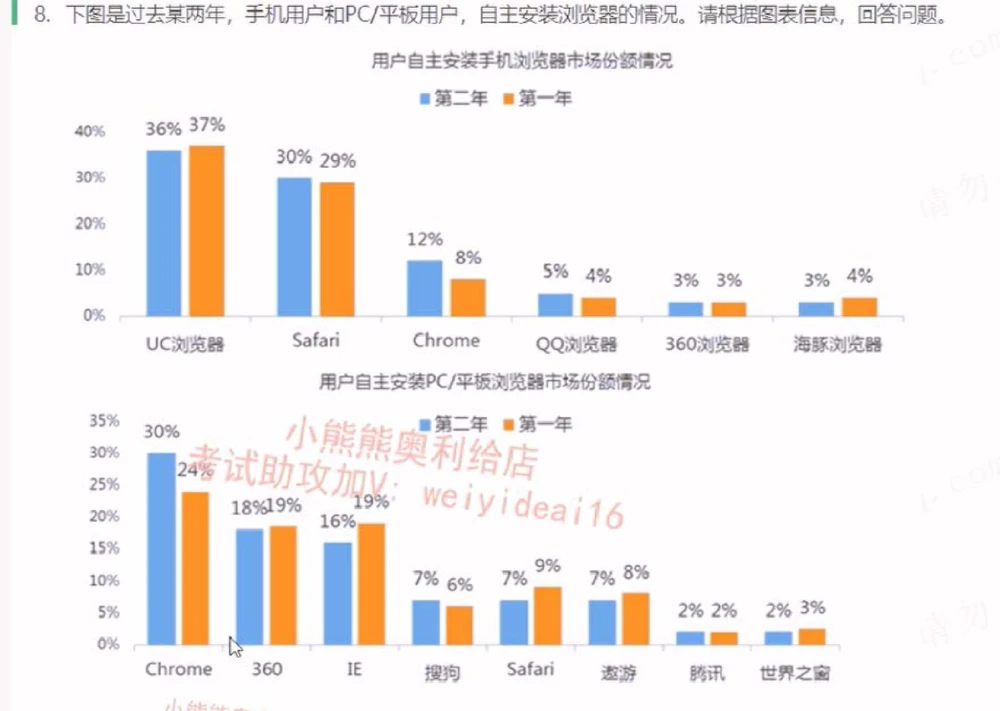 2022中国交建第四套第二三部分_2025春招题库汇总_国企题库_中国交建_中国交建