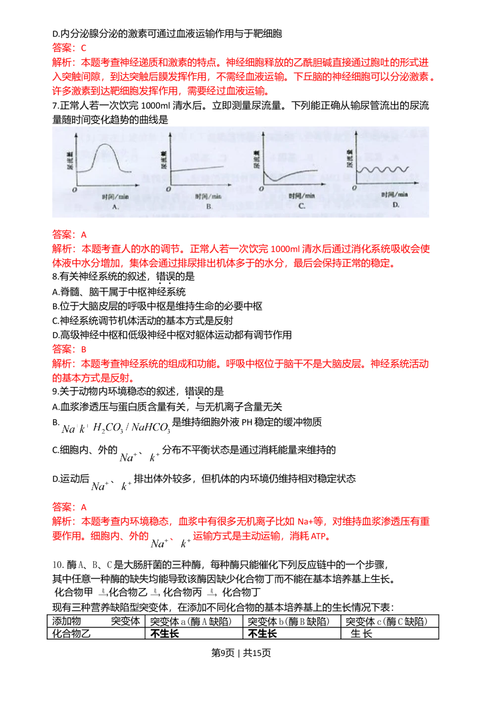 2009年高考生物试卷（海南）（解析卷）_生物历年高考真题_新&middot;Word版2008-2025&middot;高考生物真题_生物（按试卷类型分类）2008-2025_自主命题卷&middot;生物（2008-2025）_海南自主命题&middot;生物（2008-2024）