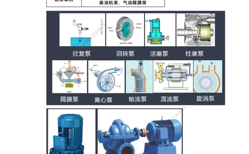 05.一建机电基础精学-06-机电工程常用设备-1_2026年一级建造师_2026年一建机电_2025年一建机电SVIP_02-基础精讲✿高端面授✿深度强化_31-机电《基础精学课》朱旭阳ZBJ_讲义