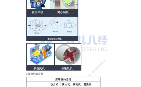 05.一建机电基础精学-06-机电工程常用设备-1_2026年一级建造师_2026年一建机电_2025年一建机电SVIP_02-基础精讲✿高端面授✿深度强化_31-机电《基础精学课》朱旭阳ZBJ_讲义