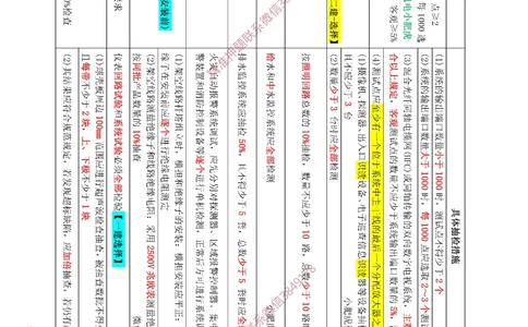 02-抽检（答案）_2026年一级建造师_2026年一建机电_2025年一建机电SVIP_04-冲刺串讲✿考点强化✿小灶集训_24-机电《冲刺专题班》小肥虎SMR