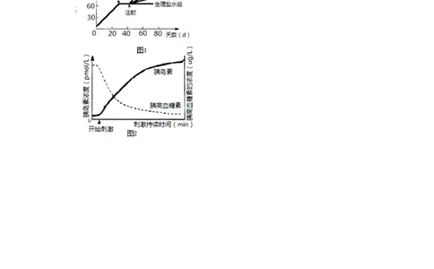 2010年高考生物试卷（天津）（空白卷）_生物历年高考真题_新&middot;Word版2008-2025&middot;高考生物真题_生物（按年份分类）2008-2025_2010&middot;高考生物真题