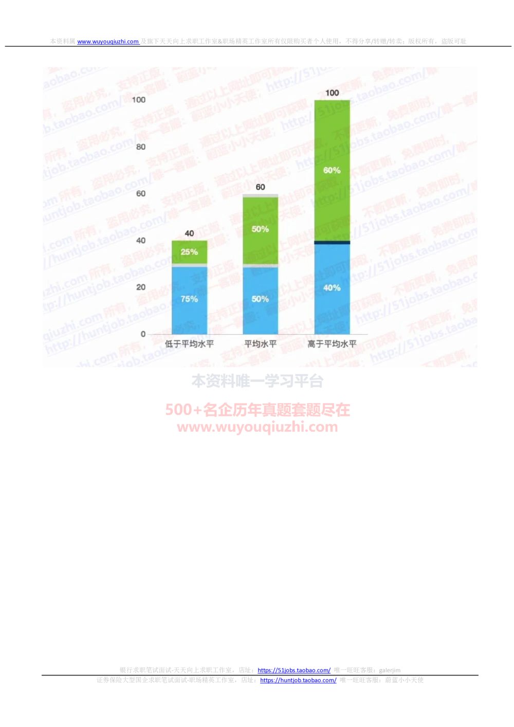 2022华泰证券招聘在线测试完整真题及答案1_2025春招题库汇总_券商-基金题库-1_05基金券商汇总_华泰证券_6-重中之重2012-2023历年真题