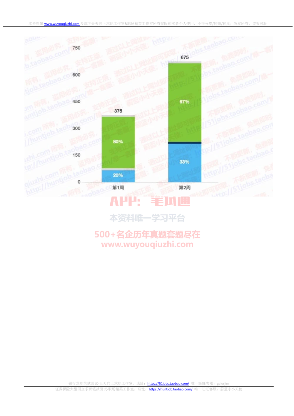 2022华泰证券招聘在线测试完整真题及答案1_2025春招题库汇总_券商-基金题库-1_05基金券商汇总_华泰证券_6-重中之重2012-2023历年真题