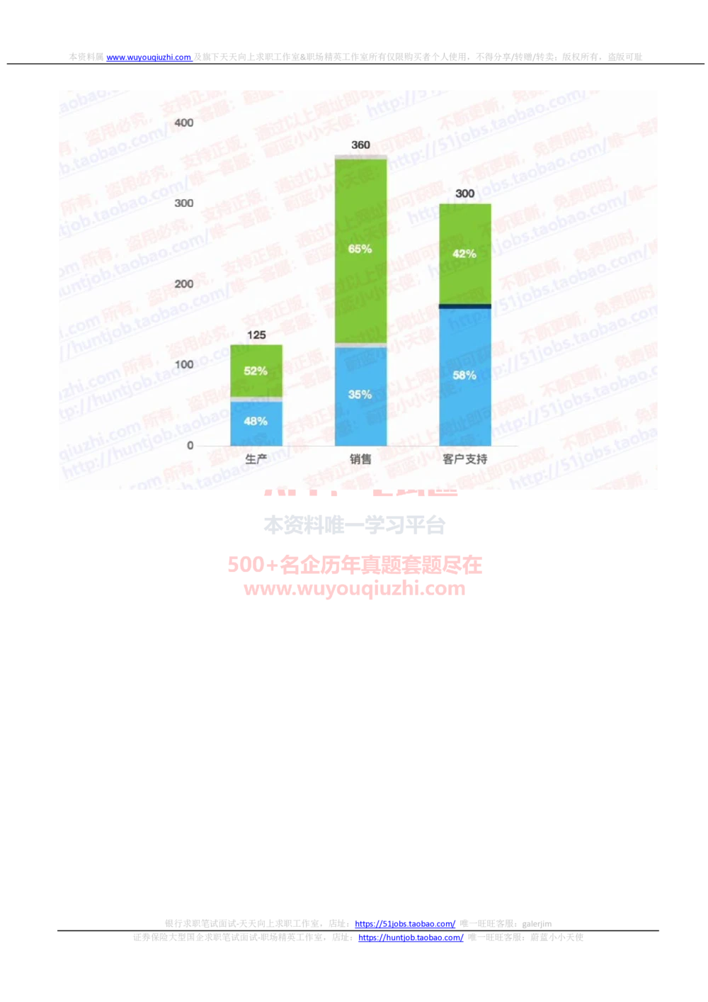 2022华泰证券招聘在线测试完整真题及答案1_2025春招题库汇总_券商-基金题库-1_05基金券商汇总_华泰证券_6-重中之重2012-2023历年真题