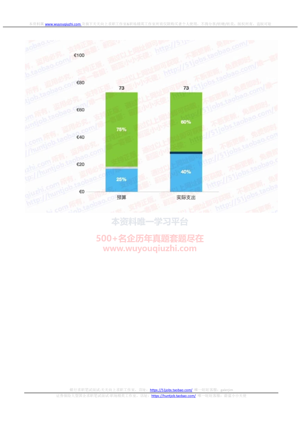 2022华泰证券招聘在线测试完整真题及答案1_2025春招题库汇总_券商-基金题库-1_05基金券商汇总_华泰证券_6-重中之重2012-2023历年真题