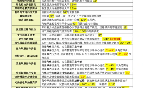 08-2025一建角度数据总结答案_2026年一级建造师_2026年一建机电_2025年一建机电SVIP_02-基础精讲✿高端面授✿深度强化_30-机电《全系VIP班》劲松SMR_数据总结