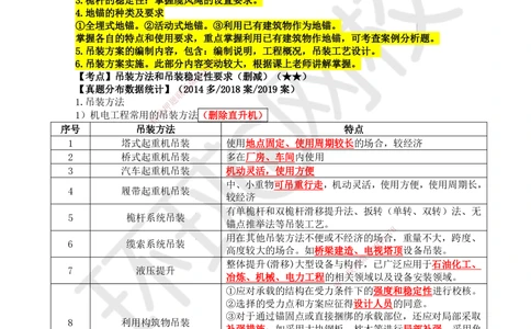 08.第8讲-22吊装方法和吊装稳定性要求、吊装方案的编制与实施_2026年一级建造师_2026年一建机电_2025年一建机电SVIP_02-基础精讲✿高端面授✿深度强化