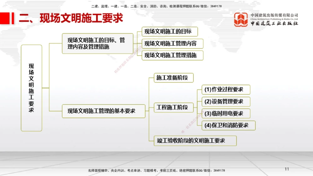 07.11一建《机电》60天逆袭突破全攻略_2026年一级建造师_2026年一建机电_2025年一建机电SVIP_02-基础精讲✿高端面授✿深度强化_02-机电《前期全套课》名师JGS_讲义