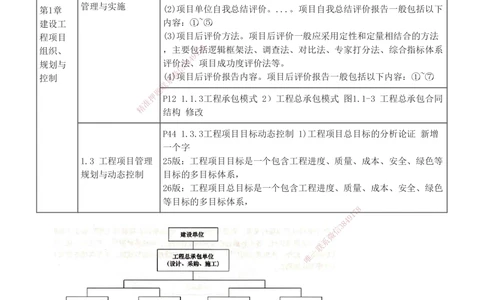 1-12_2026年一级建造师_2026年一建管理_2026年一建管理SVIP_2026一建管理SVIP_02-基础精讲✿高端面授✿深度强化_10-2026年一建管理-233网校-教材精讲班-赵春晓推荐_讲义
