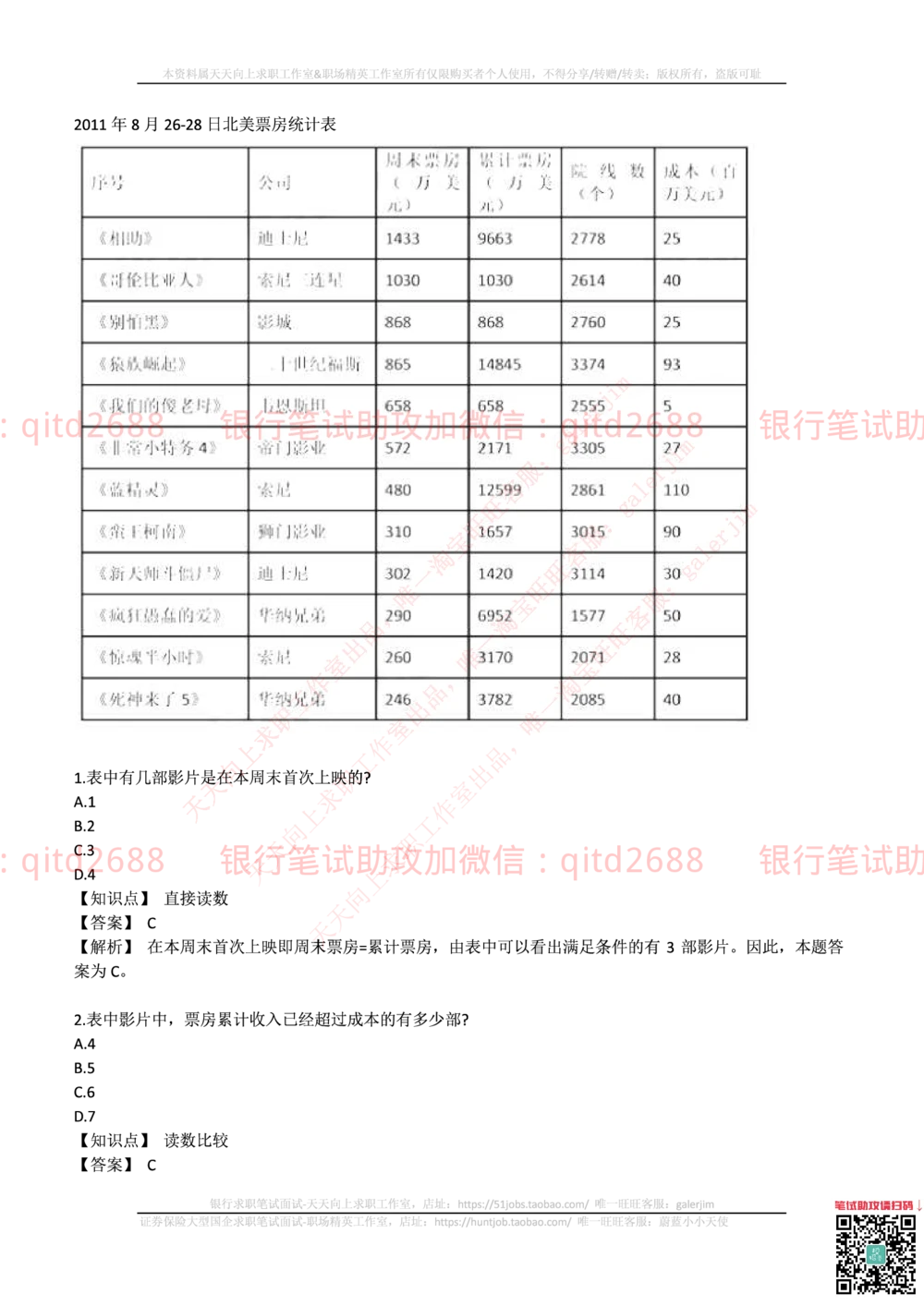 2017年中国邮政储蓄银行招聘考试笔试真题及答案解析_2025春招题库汇总_银行题库-1_银行全套上岸资料_各银行笔试真题_邮储上岸资料_邮储银行招聘考试笔试复习资料