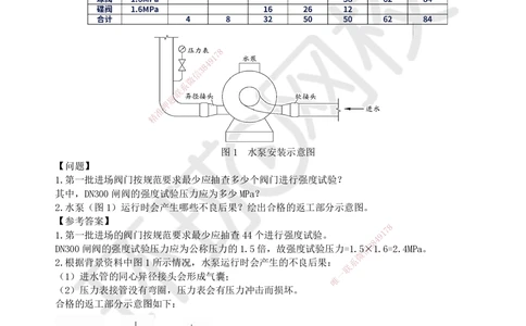 02.2025一建机电案例特训-第2讲-建筑机电水电风（1）_2026年一级建造师_2026年一建机电_2025年一建机电SVIP_04-冲刺串讲✿考点强化✿小灶集训_12-机电《案例特训班》赵金凤HQ_讲义