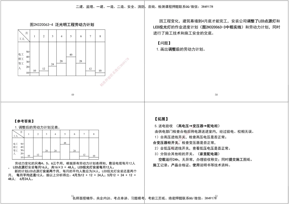 09.第一次课-第五次课拓展汇总黑白打印版_2026年一级建造师_2026年一建机电_2025年一建机电SVIP_04-冲刺串讲✿考点强化✿小灶集训_28-机电《A计划案例专练》马明宇XT