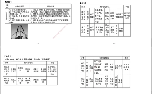 09.第一次课-第五次课拓展汇总黑白打印版_2026年一级建造师_2026年一建机电_2025年一建机电SVIP_04-冲刺串讲✿考点强化✿小灶集训_28-机电《A计划案例专练》马明宇XT