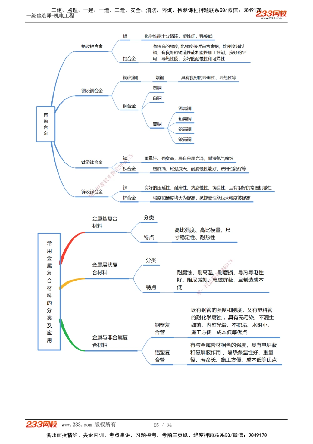 1-12_2026年一级建造师_2026年一建机电_2025年一建机电SVIP_02-基础精讲✿高端面授✿深度强化_18-机电《教材精讲班》王子初、王克233_王克