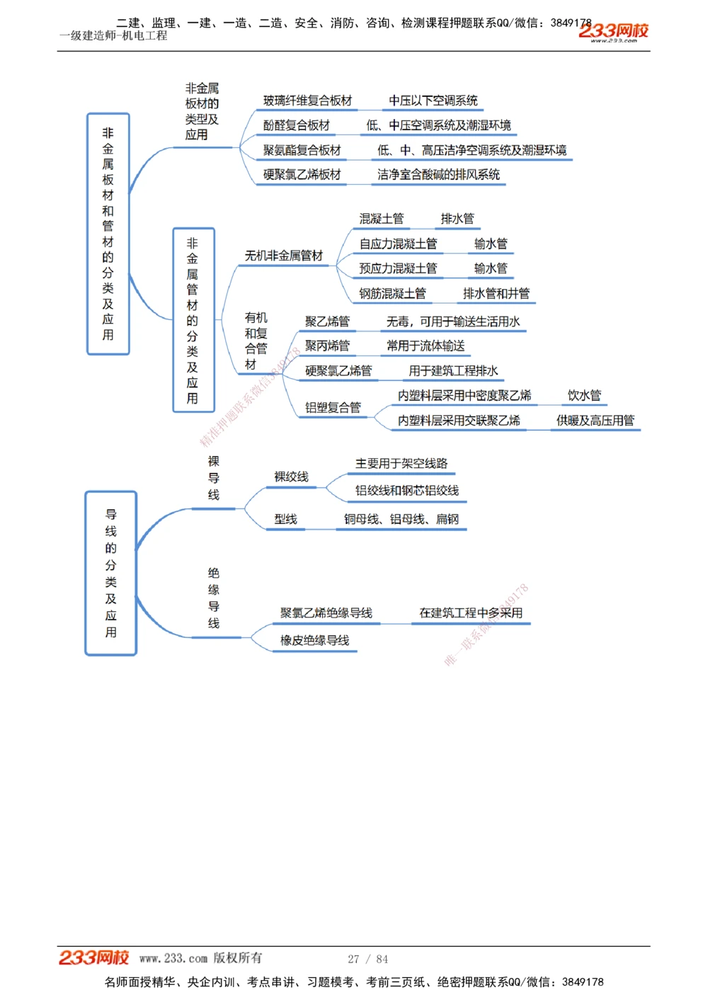 1-12_2026年一级建造师_2026年一建机电_2025年一建机电SVIP_02-基础精讲✿高端面授✿深度强化_18-机电《教材精讲班》王子初、王克233_王克