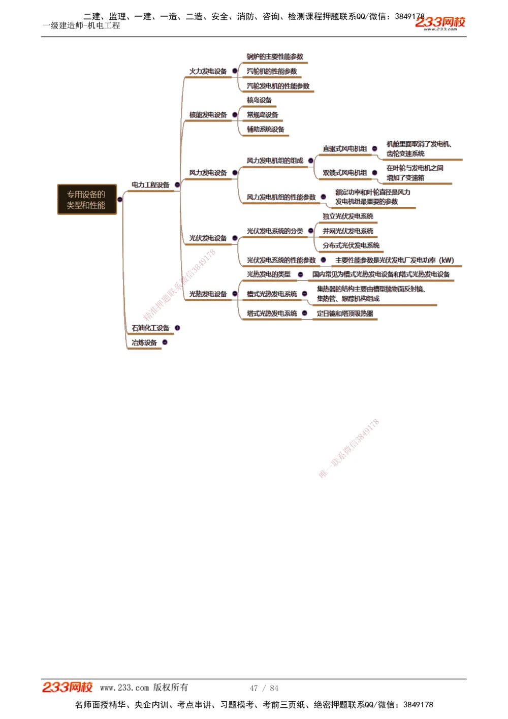 1-12_2026年一级建造师_2026年一建机电_2025年一建机电SVIP_02-基础精讲✿高端面授✿深度强化_18-机电《教材精讲班》王子初、王克233_王克
